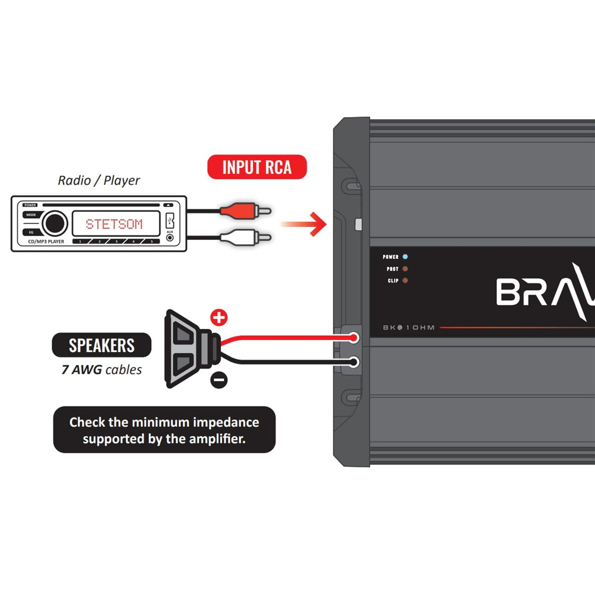Stetsom BRAVOFULL8K2 BRAVO FULL 8K Digital Full-Range Amplifier Mono 1 Channel Class D 8000 Watts RMS