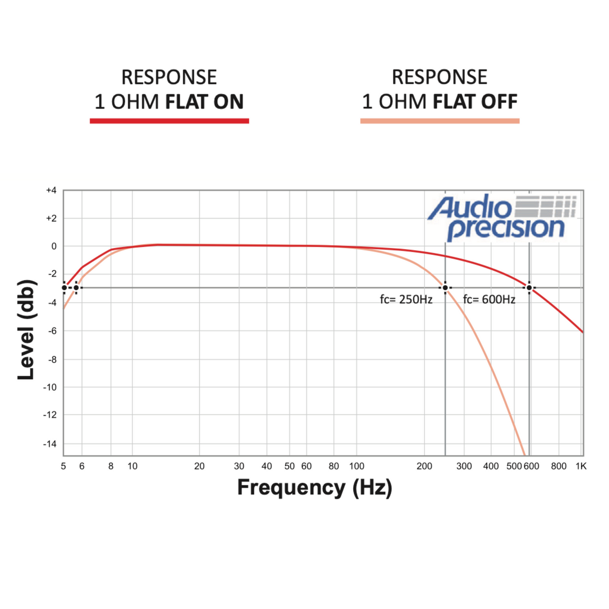 Stetsom STE-BRAVOFULL5K1 BRAVO FULL 5K Digital Full-Range Amplifier Mono 1 Channel Class D 5000 Watts RMS