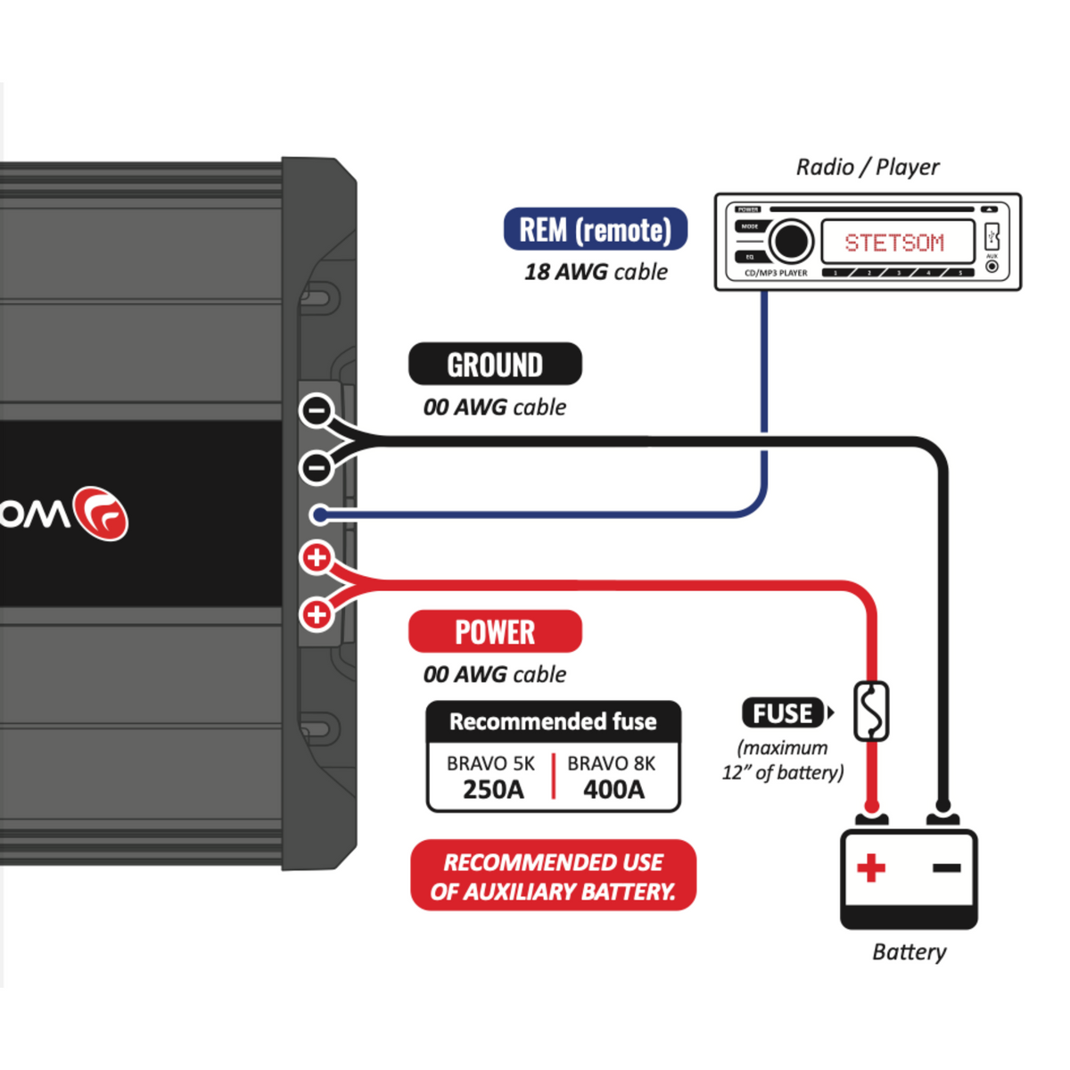 Stetsom STE-BRAVOFULL5K1 BRAVO FULL 5K Digital Full-Range Amplifier Mono 1 Channel Class D 5000 Watts RMS