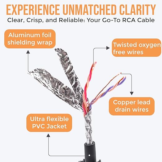Elite Audio EA-PRO17 17ft RCA Audio Cable – Dual Channel, Oxygen-Free Copper, Triple Shielded, Brass Connectors