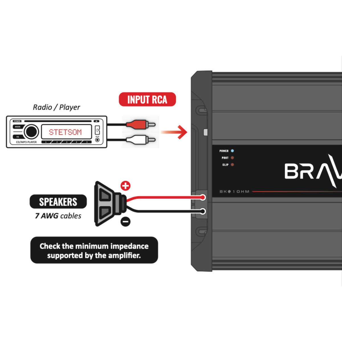 Stetsom STE-BRAVOFULL5K1 BRAVO FULL 5K Digital Full-Range Amplifier Mono 1 Channel Class D 5000 Watts RMS