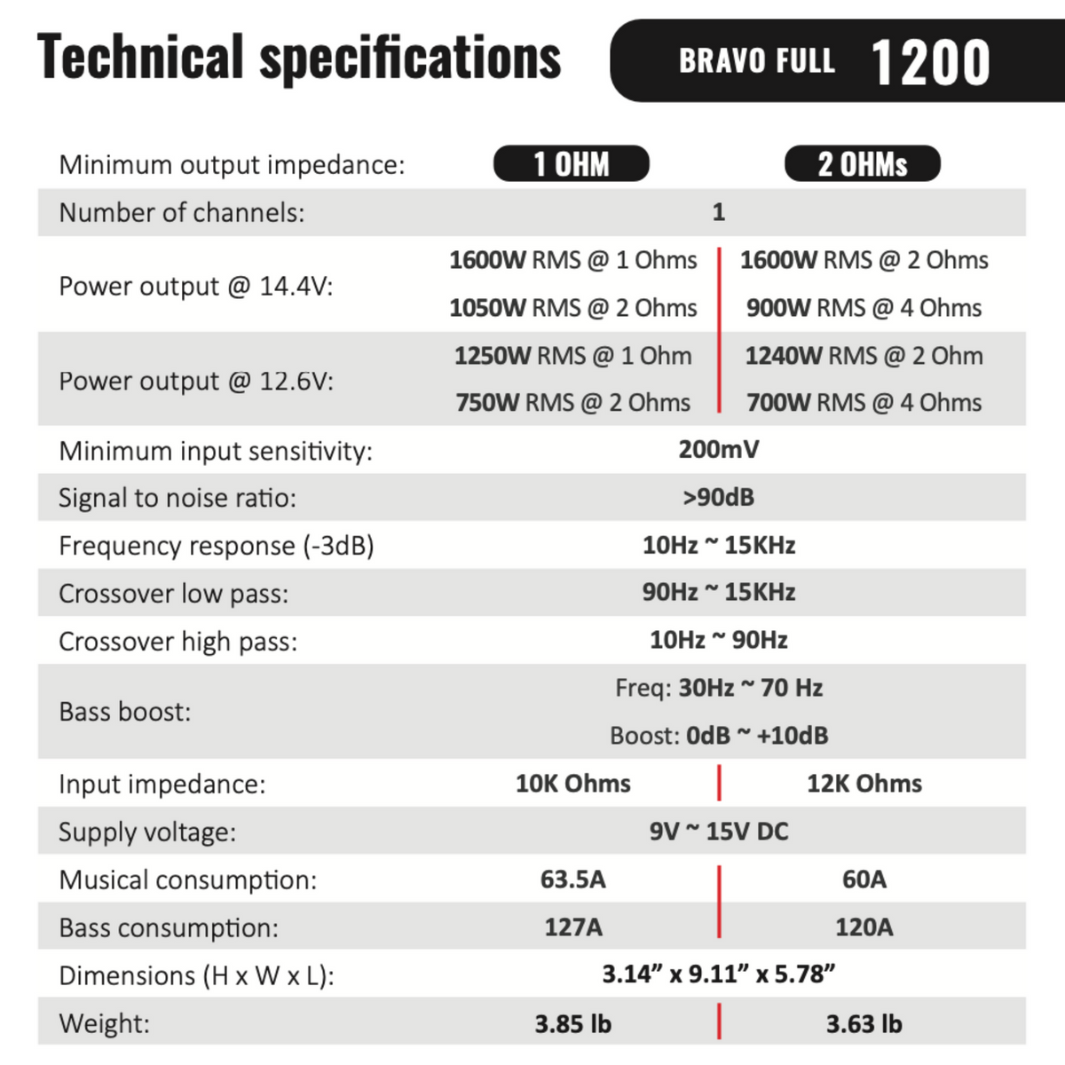 Stetsom BRAVO FULL 1.2k Digital Full-Range Amplifier Mono 1 Channel Class D 1200 Watts RMS (2 Ohm)