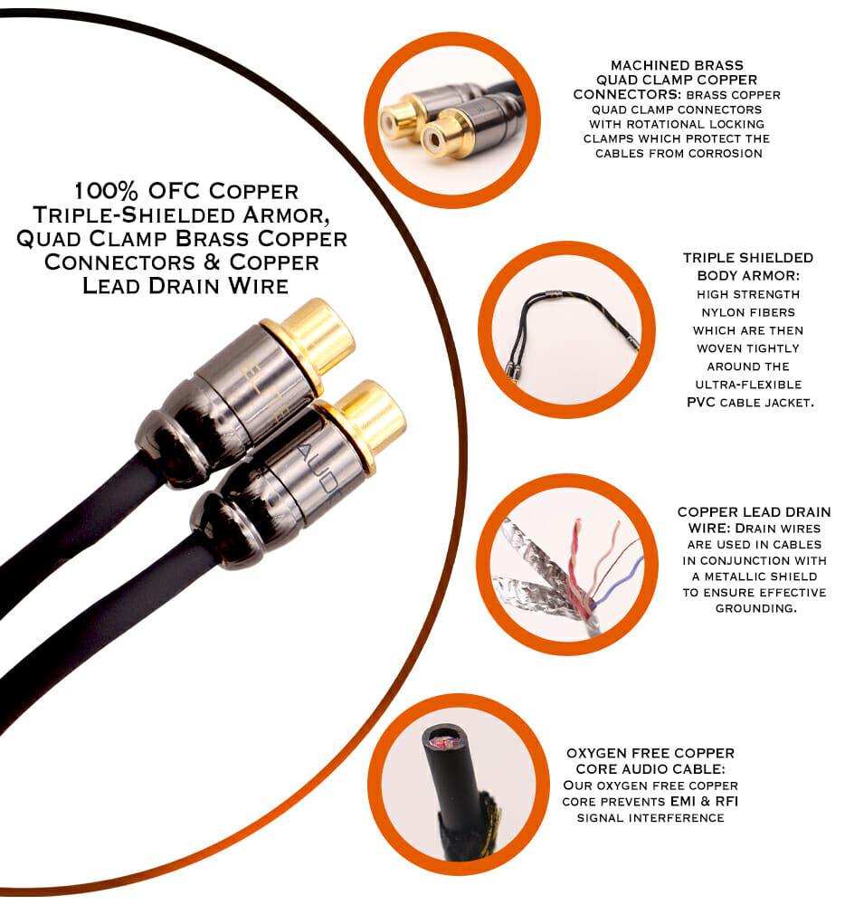 Elite Audio EA-PROY2F Pro Series 100% OFC Copper RCA Y-Adapter Cable – Dual Female to Single Male Connector